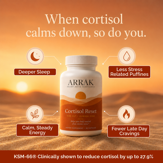 Cortisol Reset