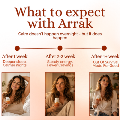 Cortisol Reset