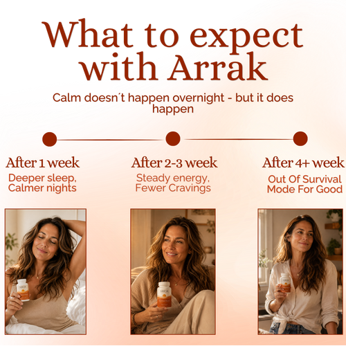 Cortisol Reset